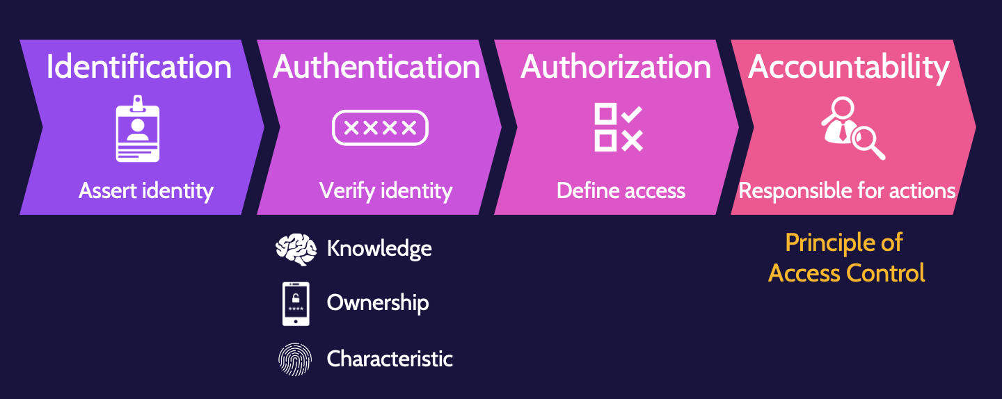 images/access-control-services
