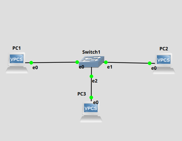 Imagen de la primera topología de red que vamos a diseñar con GNS3