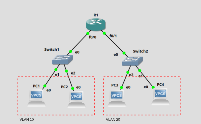 Topología de red de la práctica