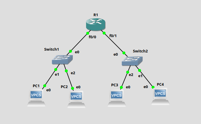 Topología de la práctica