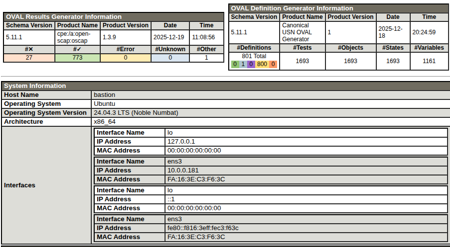 Fragmento con la cabecera del informe OpenSCAP