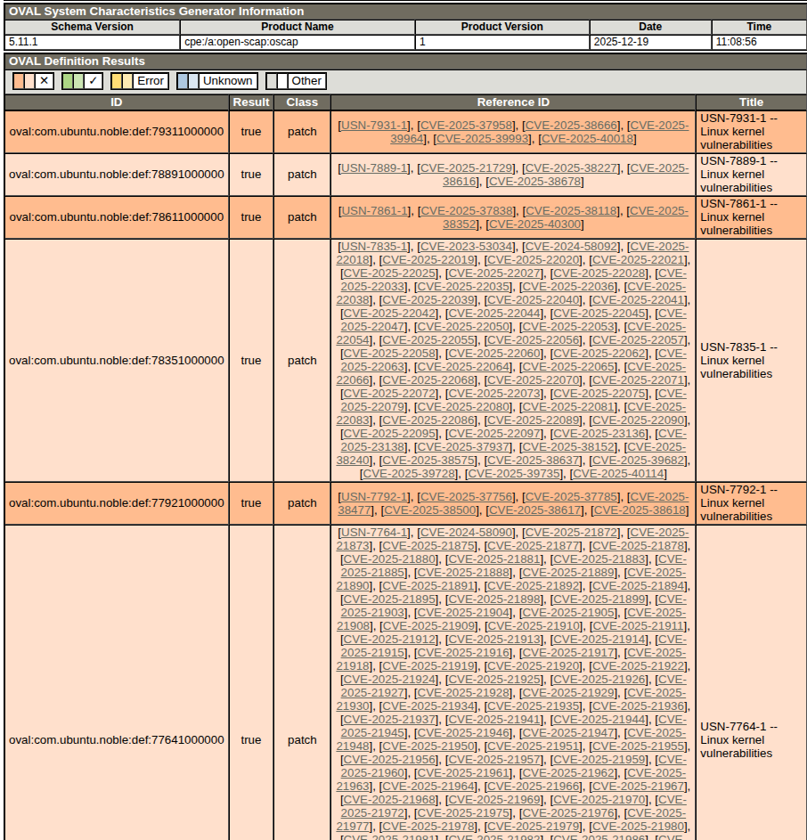 Fragmento con algunas vulnerabilidades del informe OpenSCAP