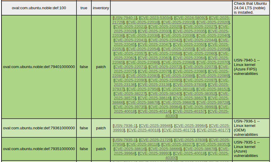 Fragmento del informe OpenSCAP
